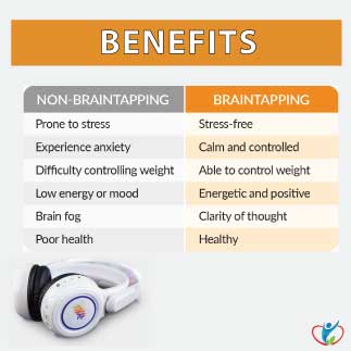 BrainTap Headset - Healthy Beings Store