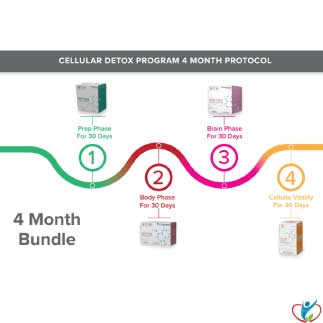 Cellular Detox Program
